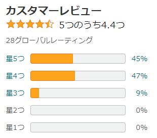 amazon 評価