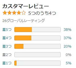 amazon 評価