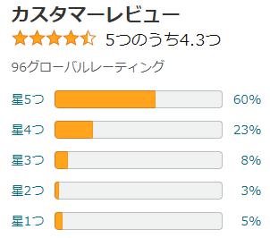 amazon 評価