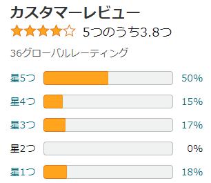 amazon 評価