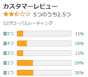 amazon 評価