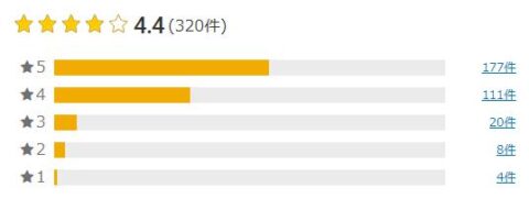 楽天市場 評価