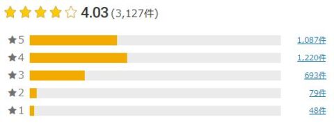 楽天市場 評価