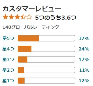 amazon 評価