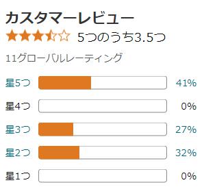 amazon 評価