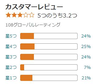 amazon 評価