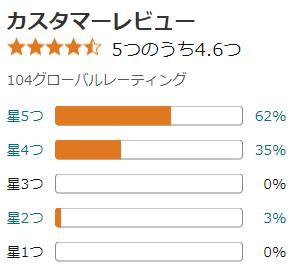 amazon 評価