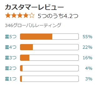 amazon 評価