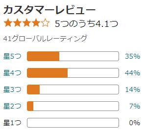 amazon 評価