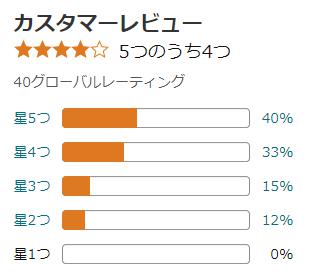 amazon 評価