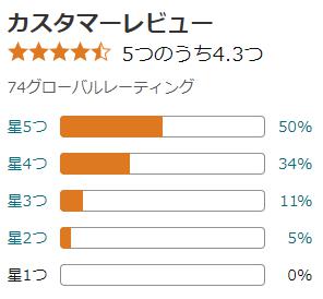 amazon 評価