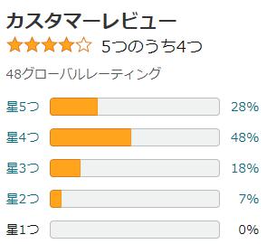 amazon 評価