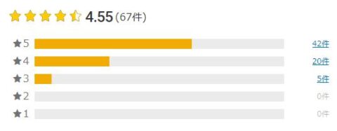 楽天市場 評価