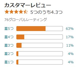 amazon 評価