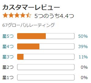 amazon 評価