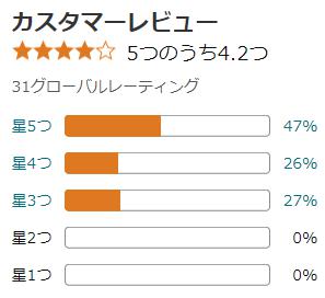 amazon 評価