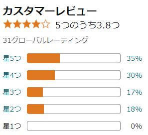 amazon 評価