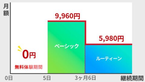 料金体系