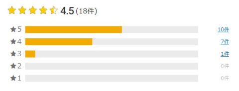 楽天市場 評価