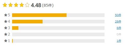 楽天市場 評価