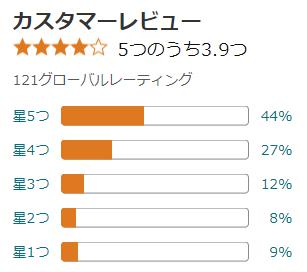 amazon 評価