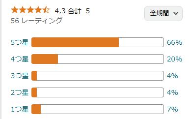 amazon 評価