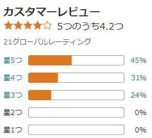 amazon 評価