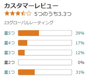 amazon 評価