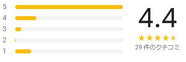 google 評価