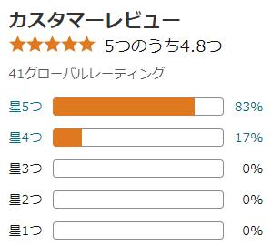 amazon 評価