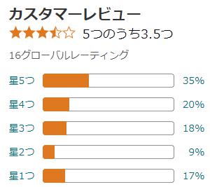 amazon 評価