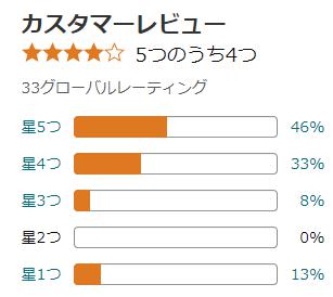 amazon 評価