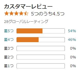 amazon 評価