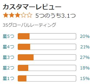 amazon 評価