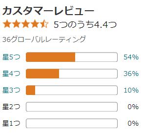 amazon 評価