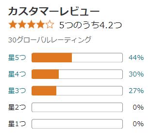 amazon 評価