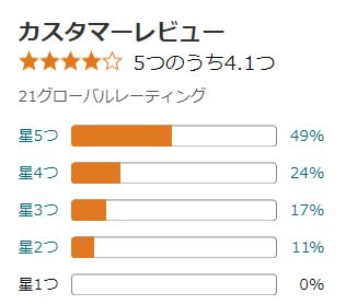 amazon 評価