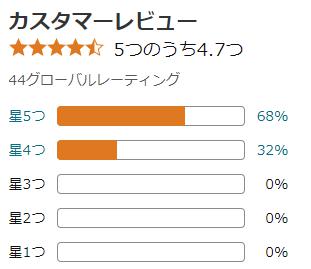 amazon 評価