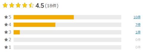 楽天市場 評価