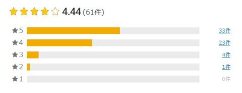 楽天市場 評価