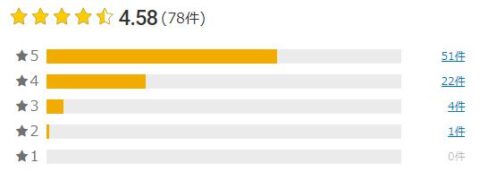 楽天市場 評価