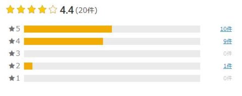 楽天市場 評価