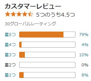 amazon 評価