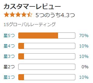 amazon 評価