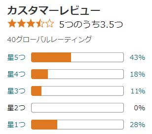 amazon 評価