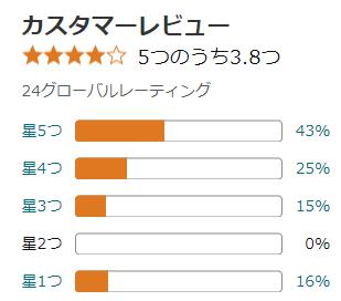 amazon 評価