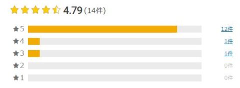 楽天市場 評価