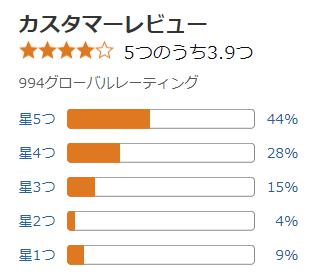 amazon 評価