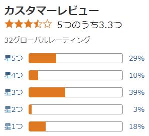 amazon 評価