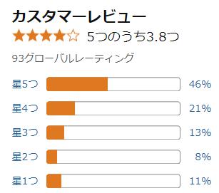 amazon 評価